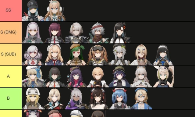 【ไกด์เกม】Girls' Frontline 2: Exilium (Global) แนะนำ Tier List ตัวละครน่าปั้น ตัวไหนเก่งแบกทีมช่วงต้นเกมท้ายเกม เก่งมากใช้ได้ยาวๆ