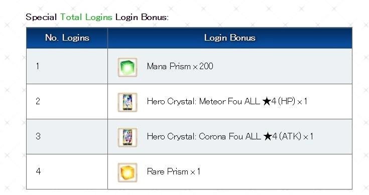 Fate/Grand Order Spring Has Sprung Campaign Guide