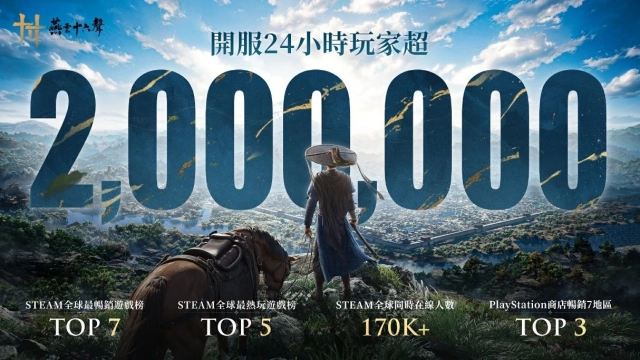 武俠開放世界ARPG《燕雲十六聲》 全球玩家首日突破200萬人,公測福利放送,手機雙平台預約中