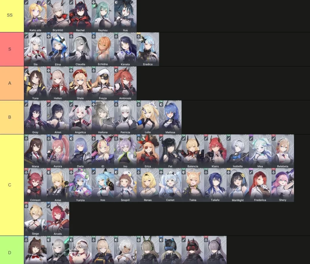 อัปเดตล่าสุด!! Starseed: Asnia Trigger (Global) แนะนำ TierList ตัวละครน่าปั้น มือใหม่!! ตัวไหนเก่งแบกทีม