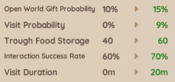 Bond Level 2 Bond Level 2