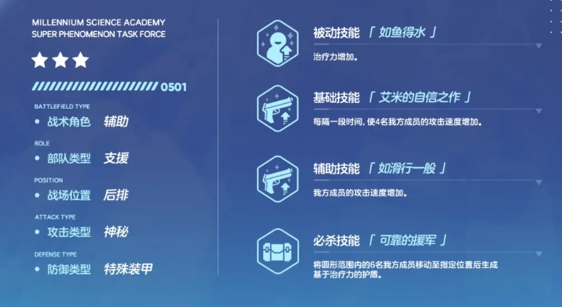 Blue Archive Character Skills Overview