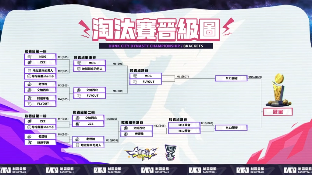 《全明星街球派對》2025 春季冠軍盃線下總決賽來了！