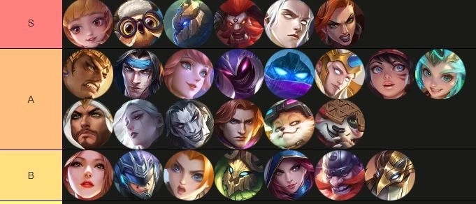 Mlbb All Roles Mobile Legends: Bang Bang (MLBB) TierList Best SS39 ทุกตำแหน่งฮีโร่ 2026