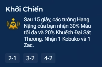 Đấu Trường Chân Lý: Cách Chơi Đội Hình Kobuko Hạng Nặng ĐTCL Mùa 15