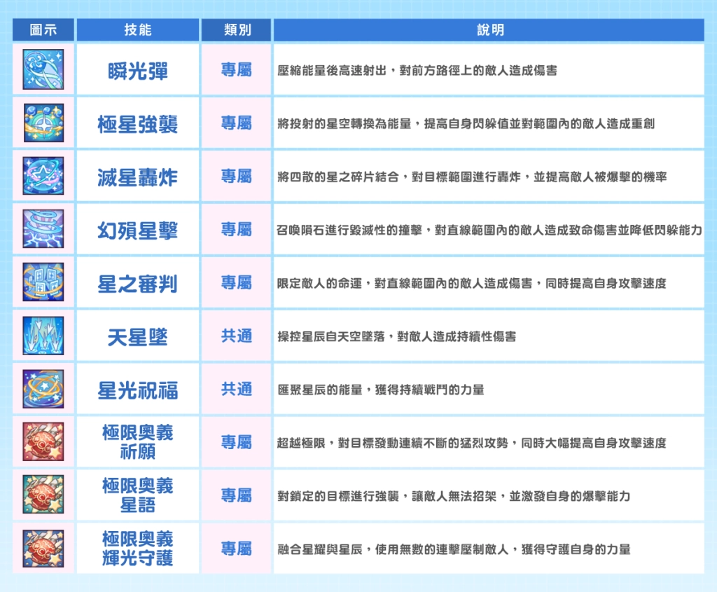 星天球技能.png