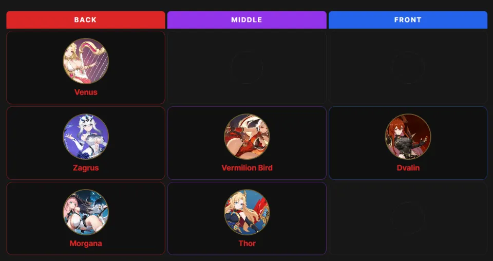 Best Teams for Morgana