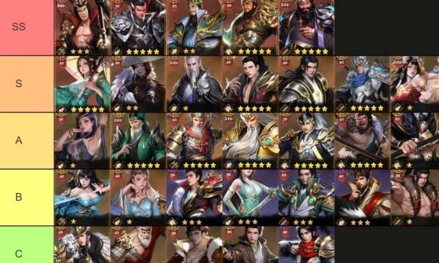 【ไกด์เกม】Samkok Origin แนะนำ Tier List ตัวละครน่าปั้น ตัวไหนเก่งแบกทีมช่วงต้นเกมท้ายเกม เก่งมากใช้ได้ยาวๆ