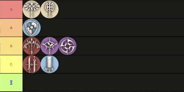Odin Valhalla Rising : Tier List คลาสที่ดีที่สุดสำหรับ PVE และ PVP