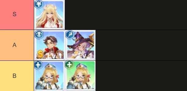 Ragnarok Endless Trails (Global) แนะนำ TierList คู่หูอาชีพตัวละครน่าปั้น ตัวไหนเก่งแบกทีมช่วงต้นเกมท้ายเกม