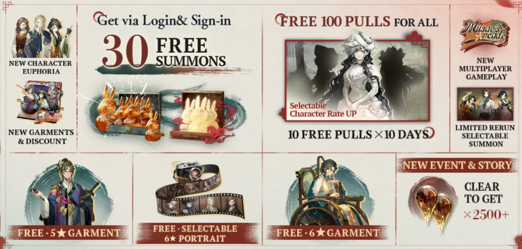 An infographic summarizing the 2.5 Anniversary rewards, featuring 30 free summons from sign-in events, free 5-star and 6-star garments, and a selectable 6-star Artifice login gift.