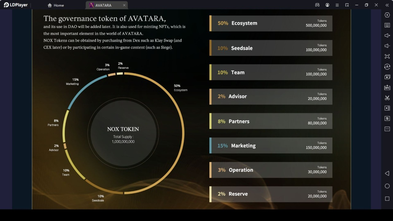 Tokenomics of AVATARA