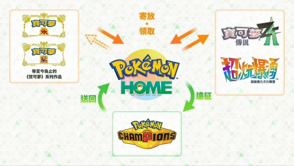 《寶可夢傳說 Z-A 超次元爆湧》最新影片公開!