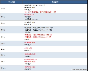 《FGO》繁中版舉辦「Fate/Grand Order ～9th Anniversary～」  限定從者「太空埃列什基伽勒」正式實裝！