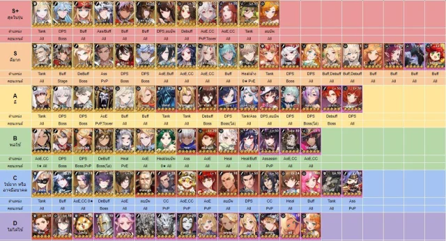 Seven Knights Idle Adventure (Global) แนะนำตัวละครช่วงต้นจัดอันดับสำหรับมือใหม่ควรหาไว้ในเกมบน LDPlayer9