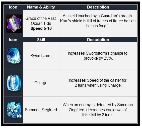 Epic Seven January Update Patch Guide