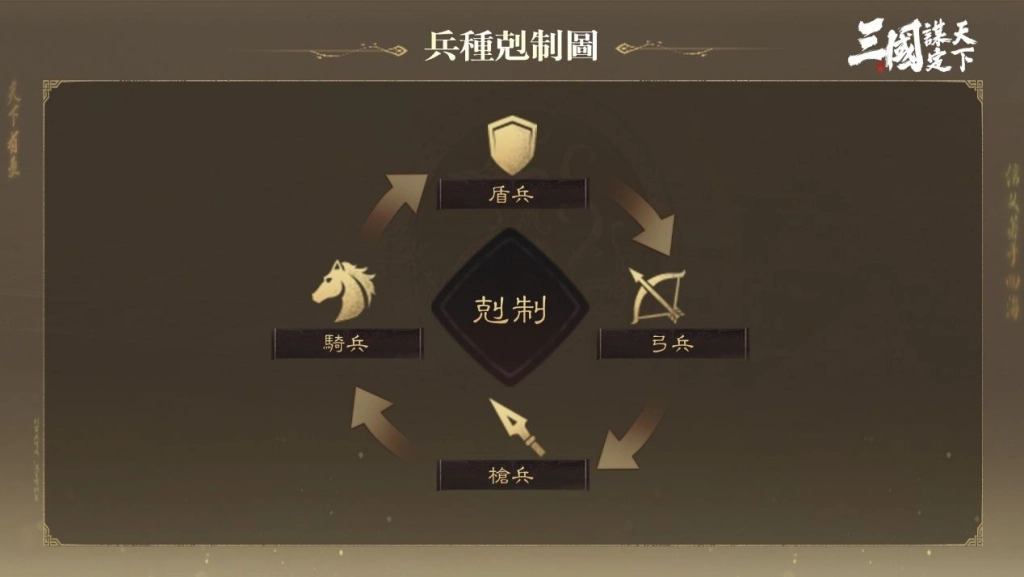 《三國：謀定天下》11/27 開啟「帷幄測試」，封測前瞻特別節目週六登場！