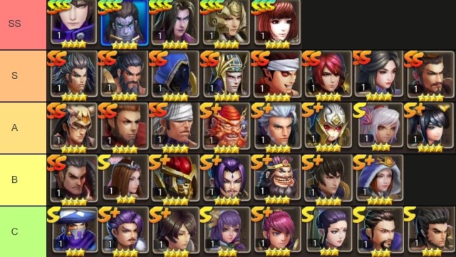สามก๊กหัวร้อน - 3KH ขุนพลน่าใช้ TierList ที่ควรหาไว้ปั้นทีมยาวๆ