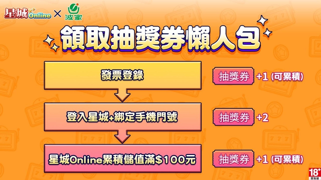 《星城Online》×《波蜜》跨界合作  玩遊戲、喝波蜜再去極光旅行！