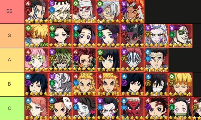 【ไกด์เกม】Voyage Demon Hunter (LD) Tier List 2025 ตัวละครน่าปั้น มือใหม่!! ตัวไหนเก่งแบกทีมช่วงต้นเกมท้ายเกม เก่งมากใช้ได้ยาวๆ