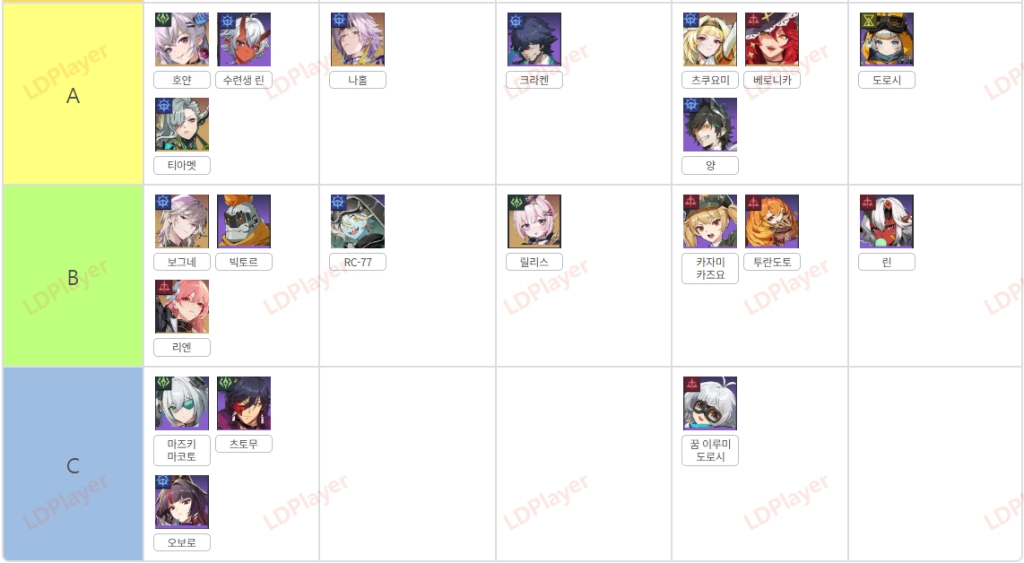 [공략] 에테리아 리스타트 티어 등급표 및 덱 조합 (2025-8-29)