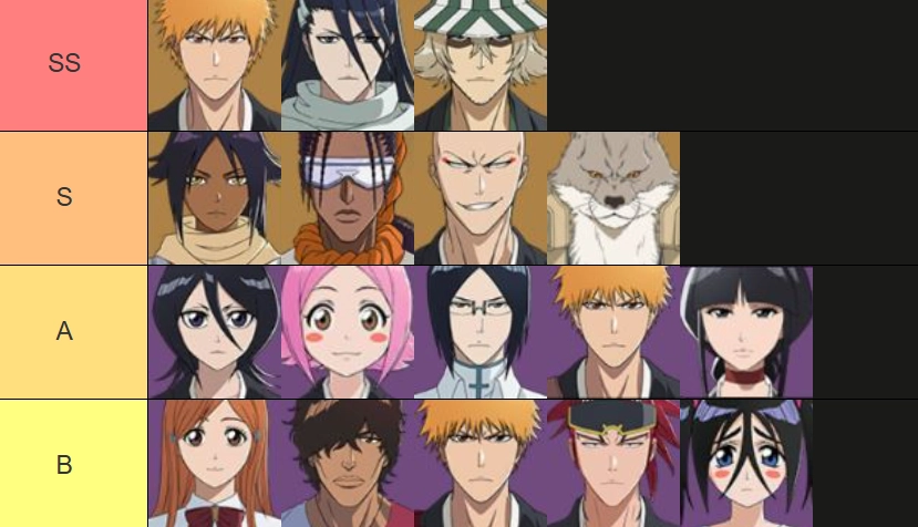 Bleach Soul Resonance (Global) Tier List ตัวละครน่าปั้น ตัวไหนเก่งแบกทีมช่วงต้นเกมท้ายเกม เก่งมากใช้ได้ยาวๆ