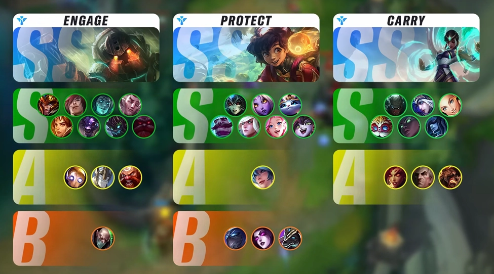 League of Legends: Wild Rift —Tier List