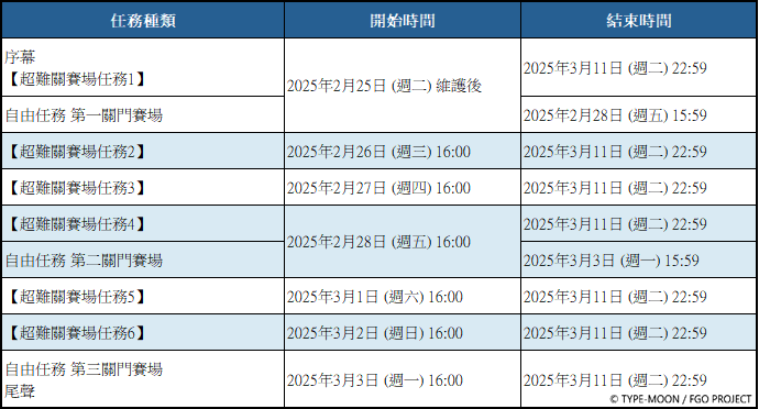 F:\FGO\新聞稿\0225\圖\2.png