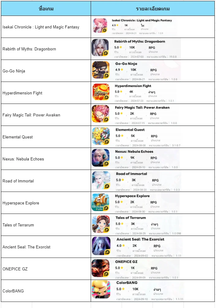 ฉลองเทศกาลวันไหว้พระจันทร์ ลงทะเบียนเกมรับ LD Coin ฟรี
