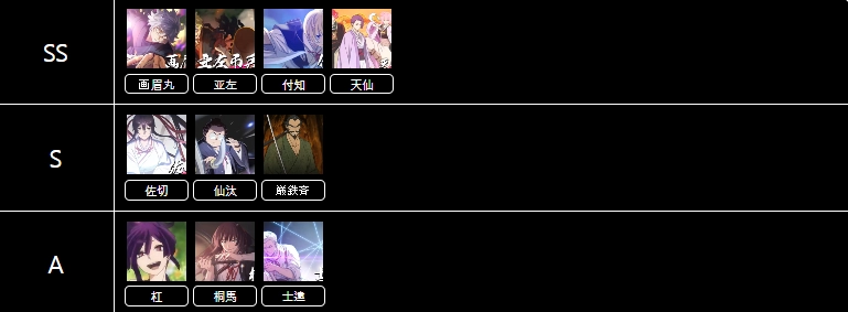 TIER LIST.png TIER LIST.png