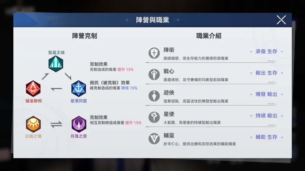 陣營剋制