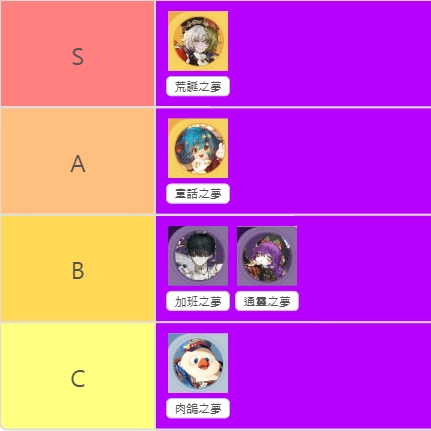 【攻略】《無盡夢迴》各流派角色強度排行榜