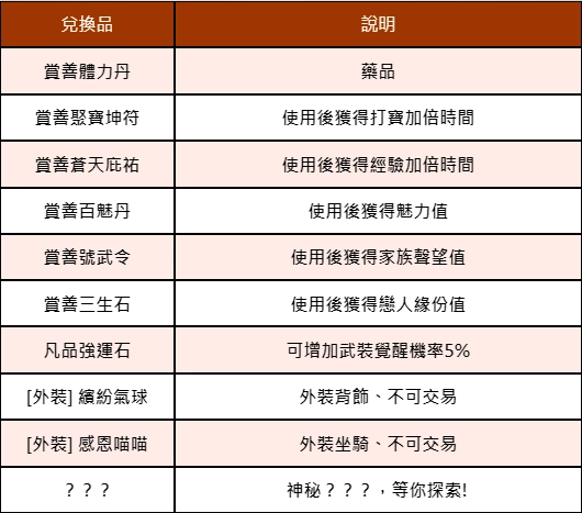 《武林同萌傳Online》「聖上登基20週年」慶祝活動！  驚天動地，神宮來襲！立即前往拯救神州大地！