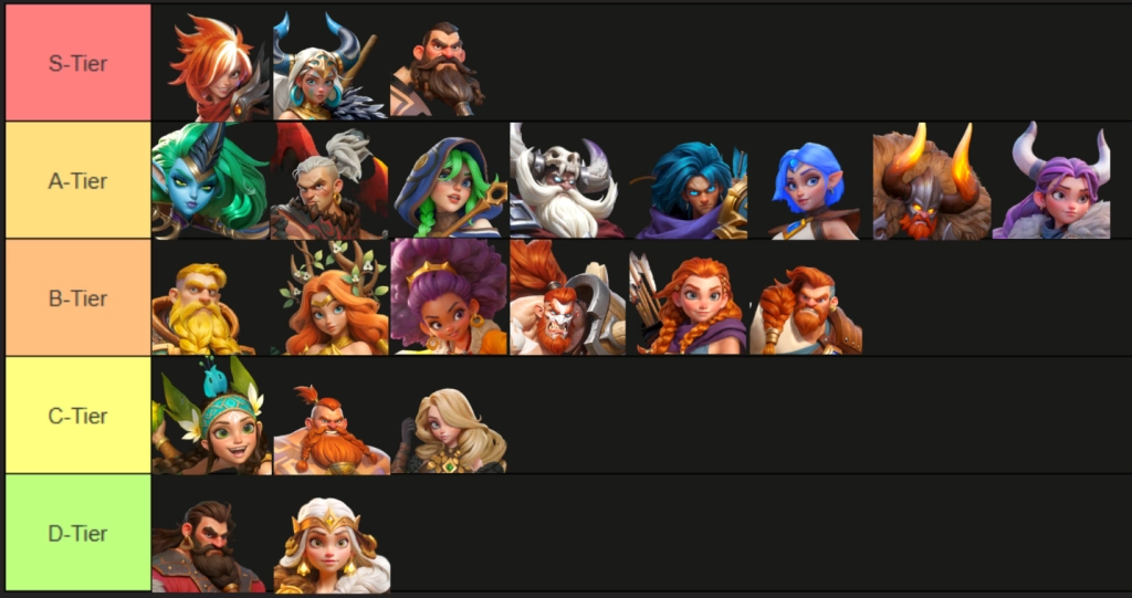 Fate War (Global) Tier List ตัวละครที่ดีที่สุด ปั้นเล่นได้ตั้งแต่ต้นเกม