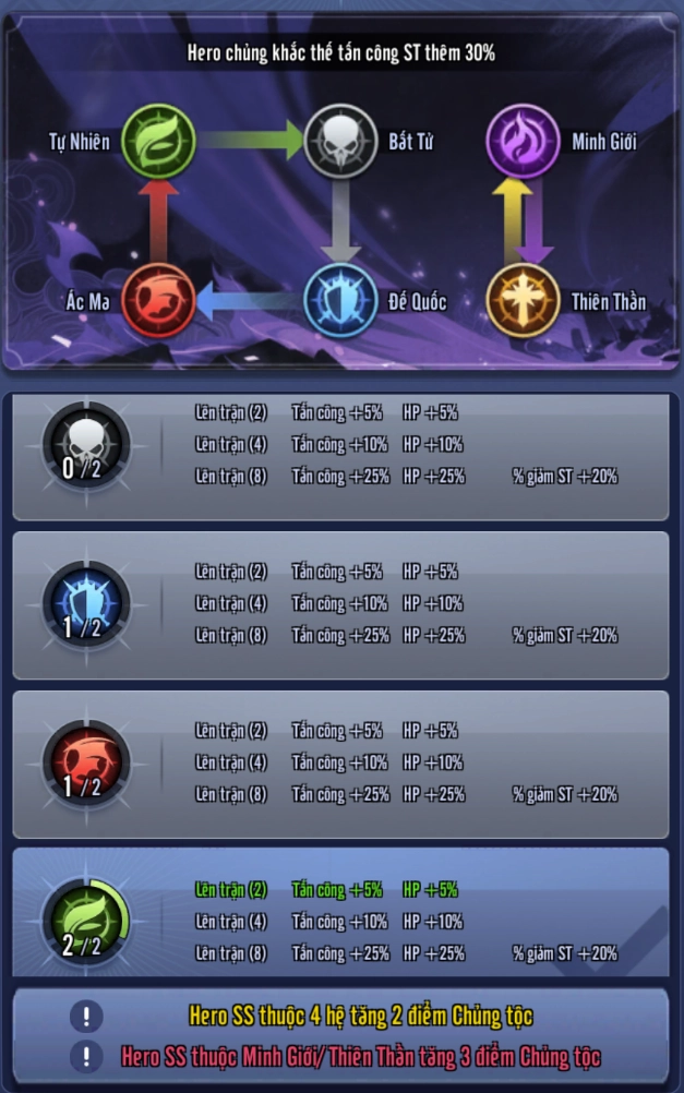 War 3 Arena: Hướng dẫn tân thủ tăng mạnh lực chiến