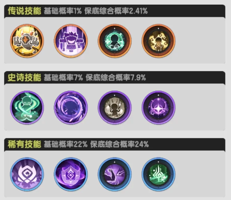 《杖劍傳說：坎斯汀之約》掌控者主要技能