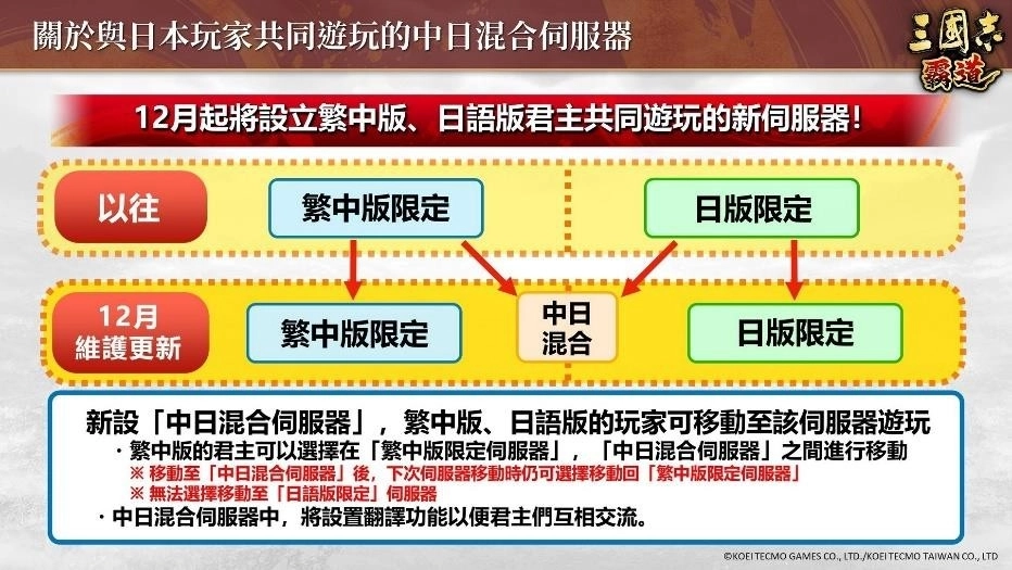 『三國志霸道』新賽季「勝機天啟」第三期開始!全新LR武將「孫權」、「馬超」登場