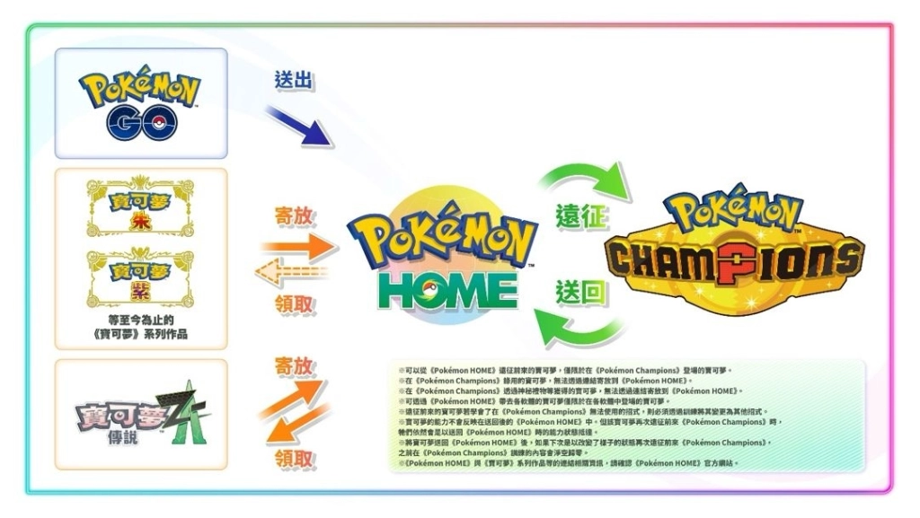 《Pokémon Champions》  Nintendo Switch版  確定於4月發佈！