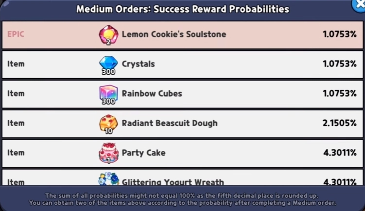 Medium Order Rewaeds