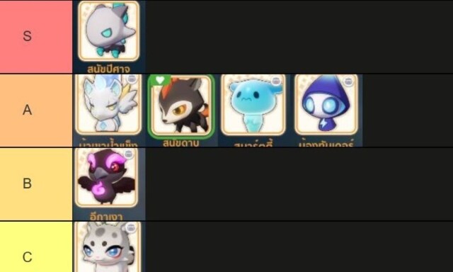 【ไกด์เกม】Go!Go! Muffin (SEA) แนะนำ TierList สัตว์เลี้ยงคู่หูเมโลมอน ตัวไหนเก่ง เหมาะกับตัวละครสายไหน!!