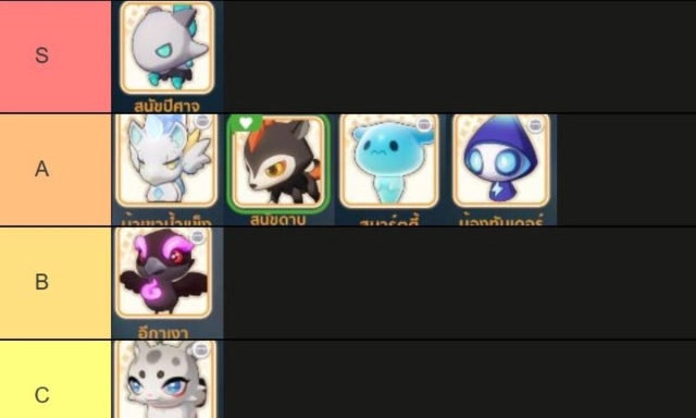 【ไกด์เกม】Go!Go! Muffin (SEA) แนะนำ TierList สัตว์เลี้ยงคู่หูเมโลมอน ตัวไหนเก่ง เหมาะกับตัวละครสายไหน!!
