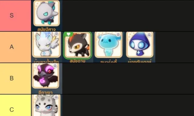 【ไกด์เกม】Go!Go! Muffin (SEA) แนะนำ TierList สัตว์เลี้ยงคู่หูเมโลมอน ตัวไหนเก่ง เหมาะกับตัวละครสายไหน!!