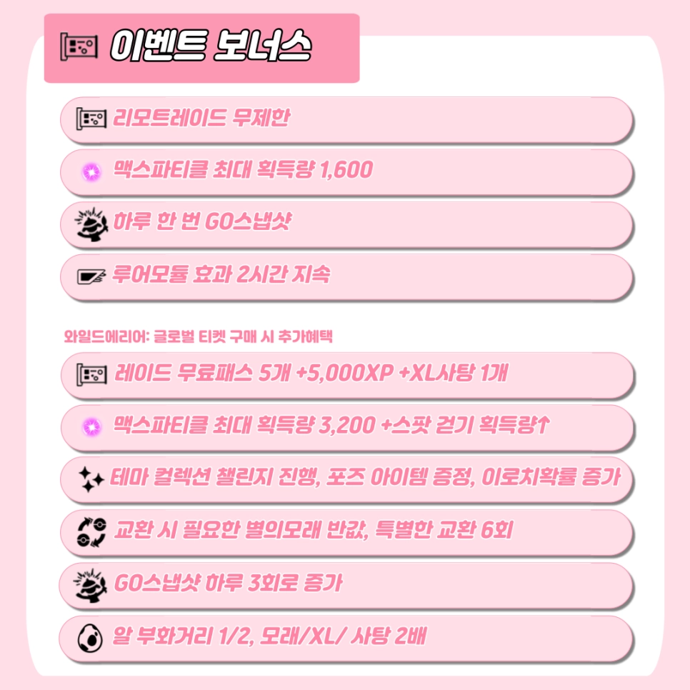 [공략] '포켓몬 고' 와일드 에리어 이벤트 총 정리 및 꿀팁