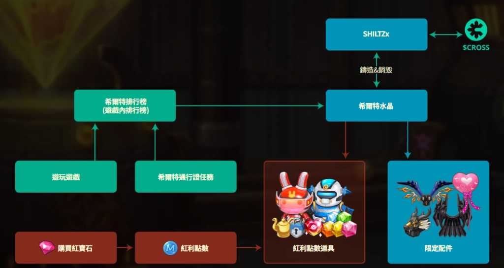 《希望M ON CROSS》宣布將於3/19上市!