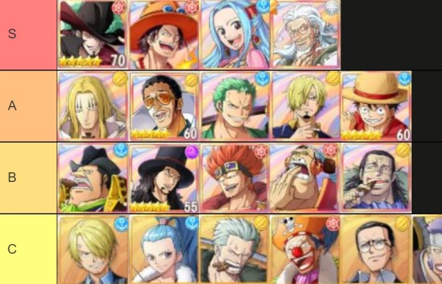 One Piece : Dream Pointer Tier List ตัวละครที่ควรหาให้ได้ในช่วงต้นเกม แบกทีมยาวๆ บน LDPlayer9