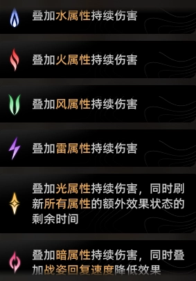 《二重螺旋》武器系統