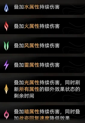 《二重螺旋》武器系統