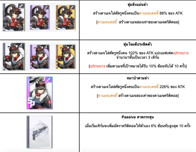 Cat Fantasy - ไกด์การจัดทีมอาสึระ สเตตัสและการเรียง Skill