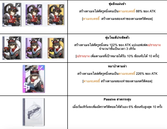 Cat Fantasy - ไกด์การจัดทีมอาสึระ สเตตัสและการเรียง Skill