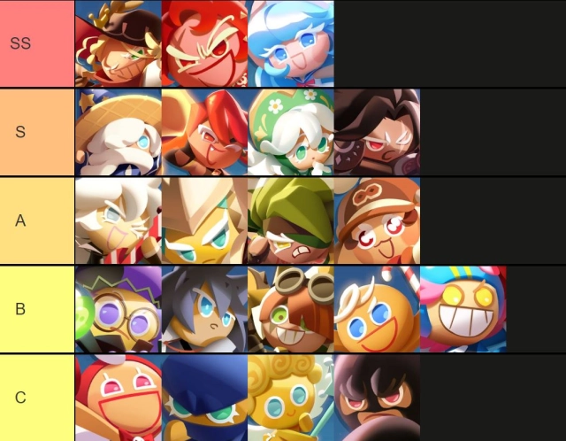 【ไกด์เกม】CookieRun: Tower of Adventures แนะนำคุกกี้น่าใช้ Tier List ตัวละครน่าปั้นใช้เล่น PVE ลงเดี้ยนได้ยาวๆ